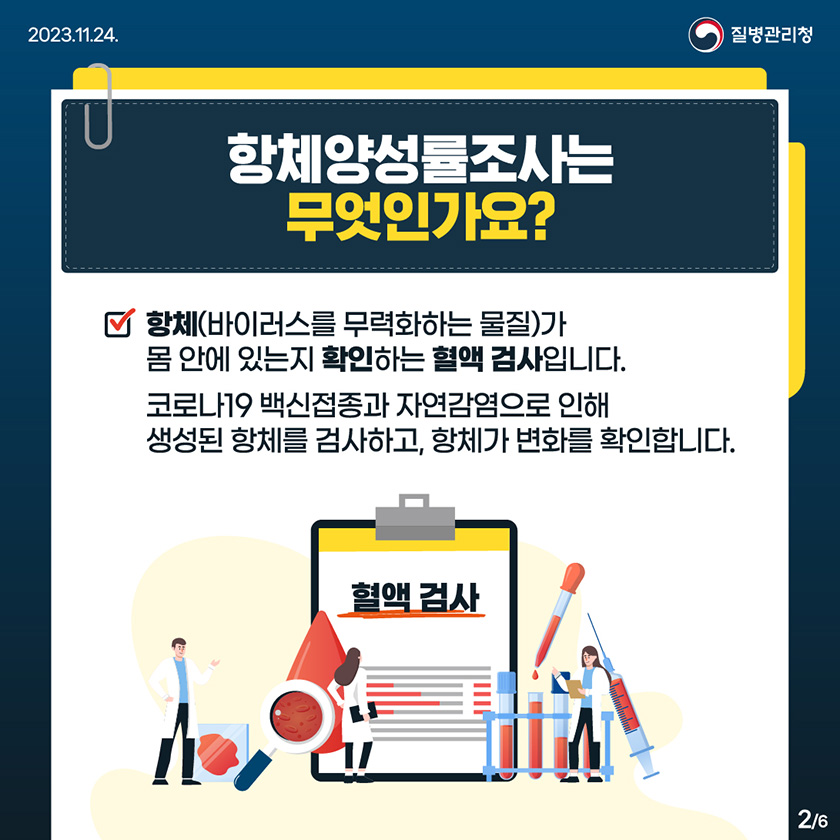 항체양성률조사는 무엇인가요? 항체(바이러스를 무력화하는 물질)가 몸 안에 있는지 확인하는 혈액 검사입니다. 코로나19 백신접종과 자연감염으로 인해 생성된 항체를 검사하고, 항체가 변화를 확인합니다. 